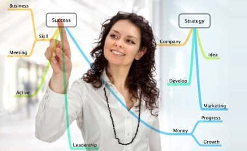 Professional services and technology solutions for your custom needs
